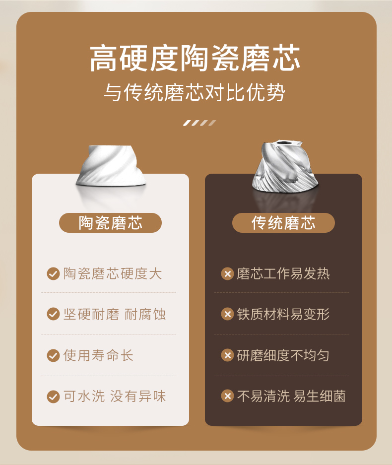 67C研磨器 10